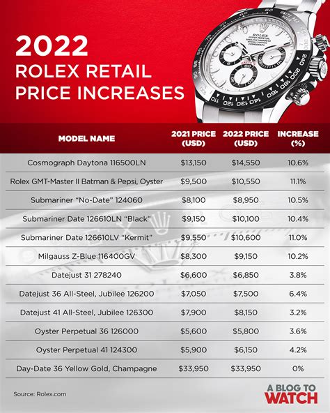 rolex price list 2024